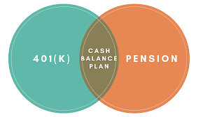 Cash Balance Pension